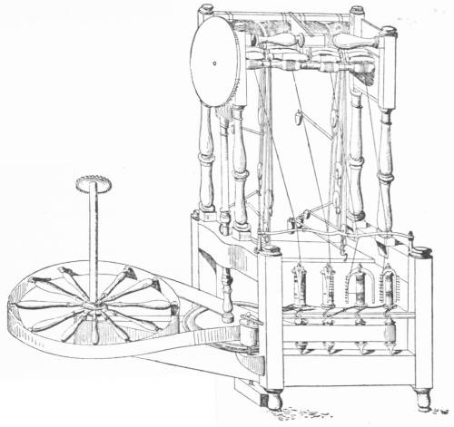 MODEL OF ARKWRIGHT'S SPINNING JENNY, 1769